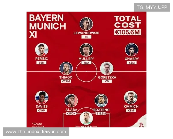 拜仁二号阵容奏效，深度板凳引发联赛反思